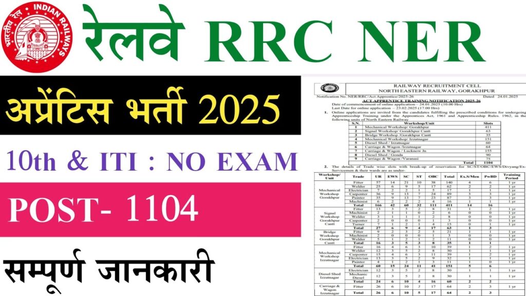 Railway Gorakhpur Apprentice Recruitment 2025 रलव न जर कय 1104