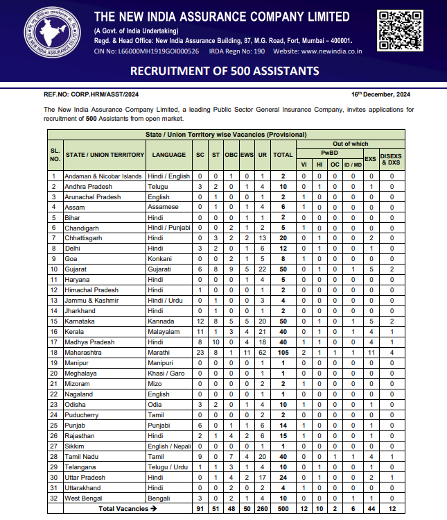 NIACL Assistant Bharti 2024