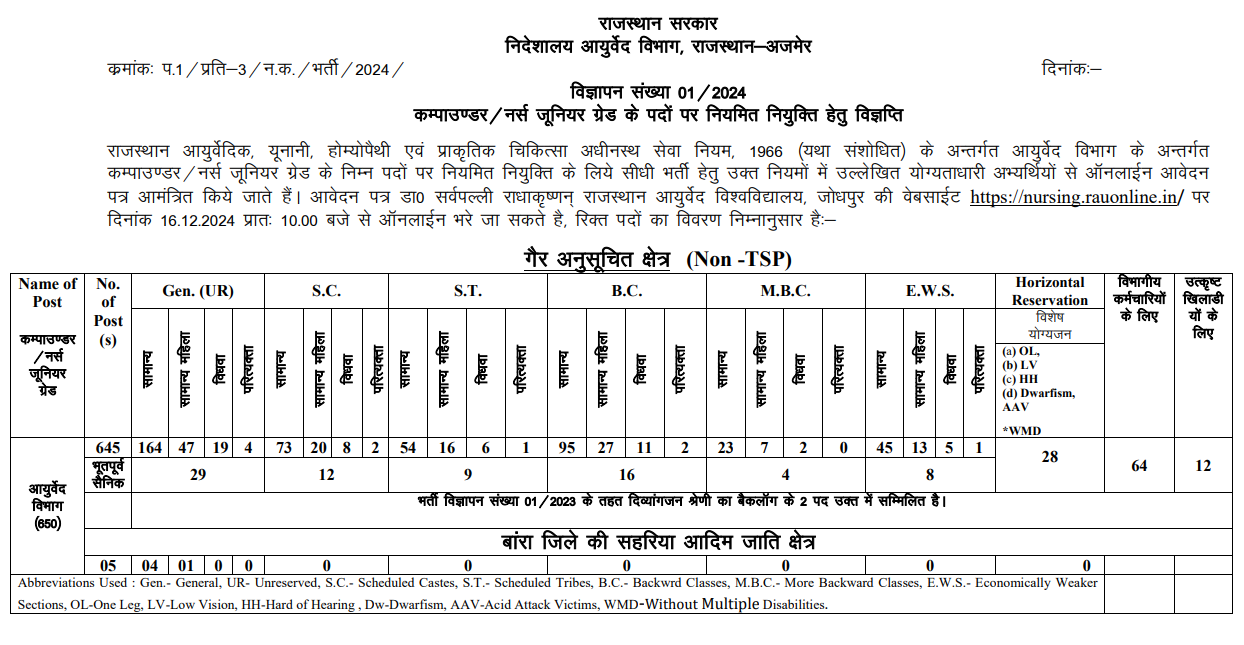 Rajasthan RAU Compounder Bharti