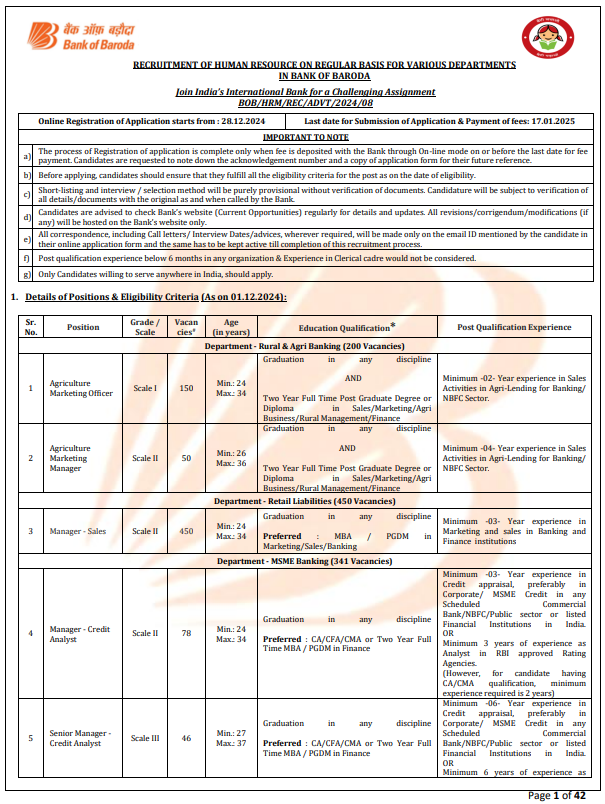 Bank of Baroda Bharti 2024