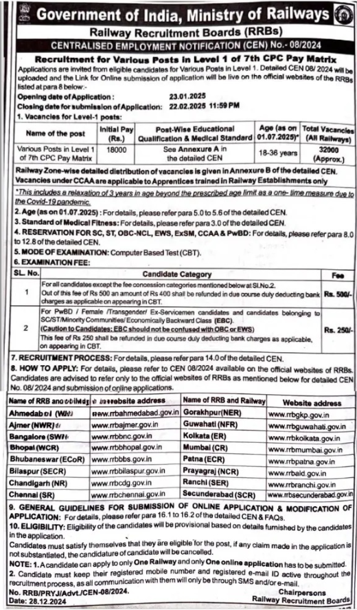 Railway Group D Bharti 2024