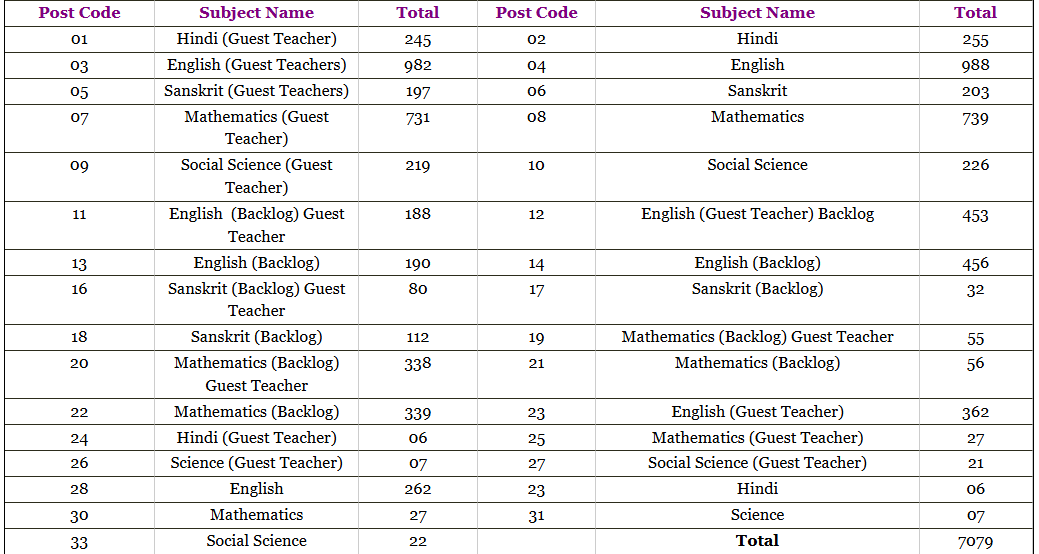 MPESB Teacher Recruitment