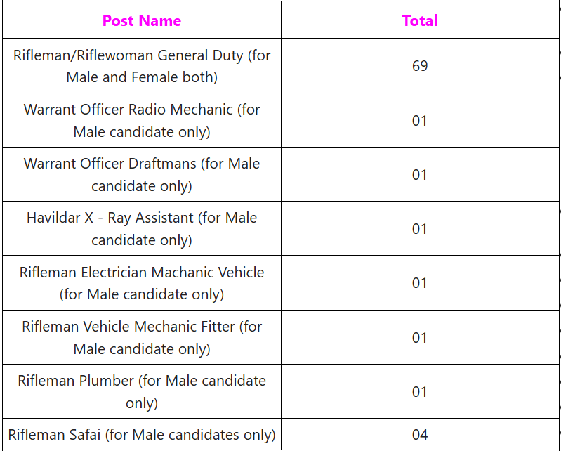 Vacancy Details